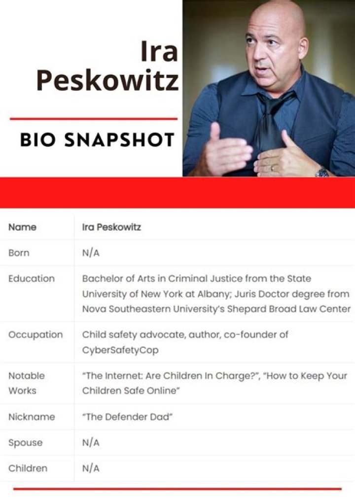 Where is Ira Peskowitz from?