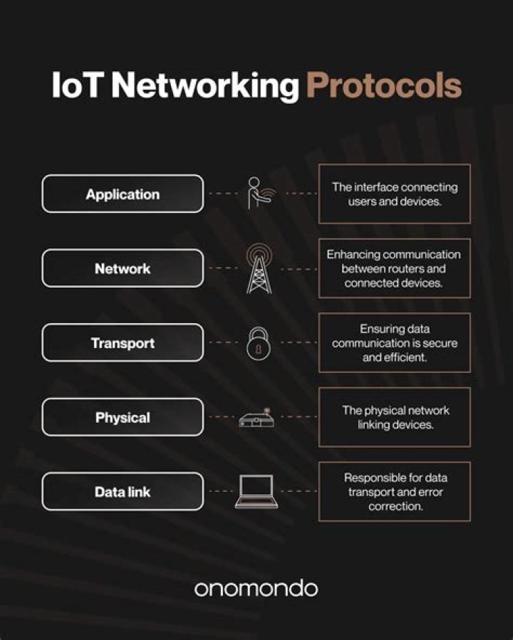 Which protocol is used for transmission of data on the Internet?