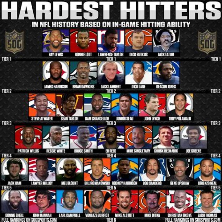 Who's the hardest hitter in NFL history?