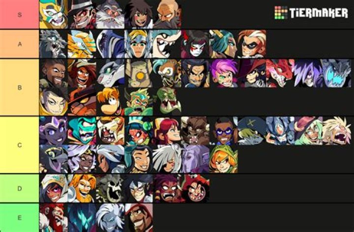 Who is the best character in Brawlhalla?